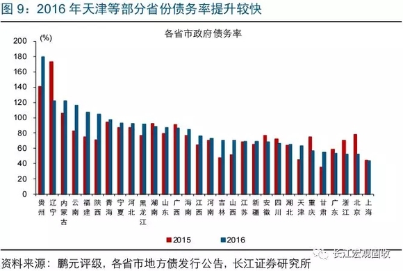 中央贫困人口