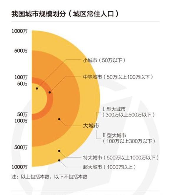 中国农村人口比例_...过去20年里,中国农村地区使用改善水源的人口比例普遍提(3)