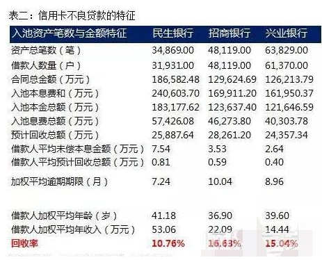 保险女业务员潜规则_信用卡业务员收入