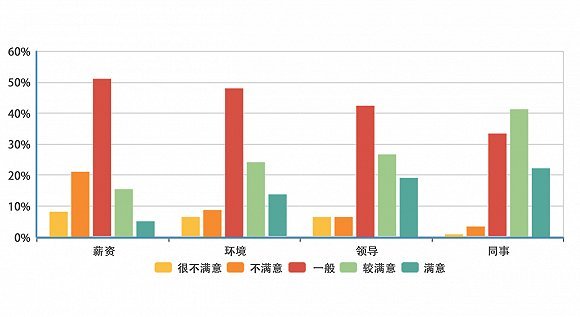 程序员鼓励师_2018程序员收入(3)