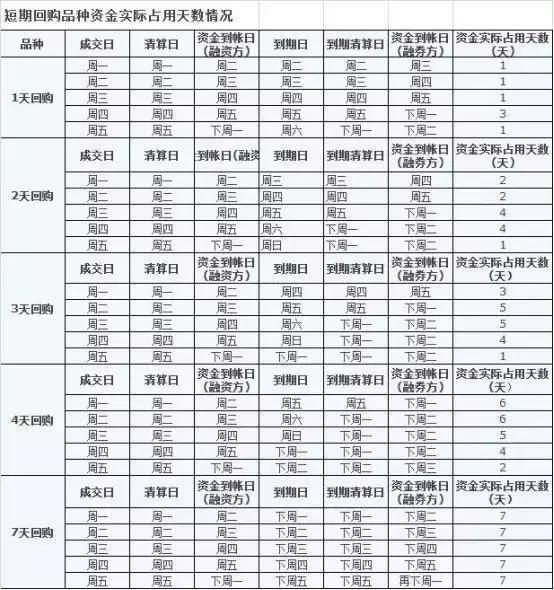 国债和企业债券的利息收入都应计入gdp(3)