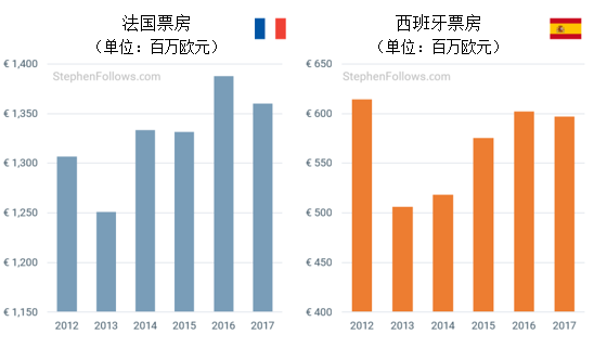 战狼2票房德国_2017年德国票房收入