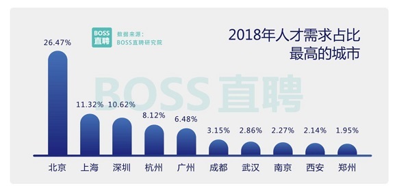 收入证明_2018上海白领收入(3)