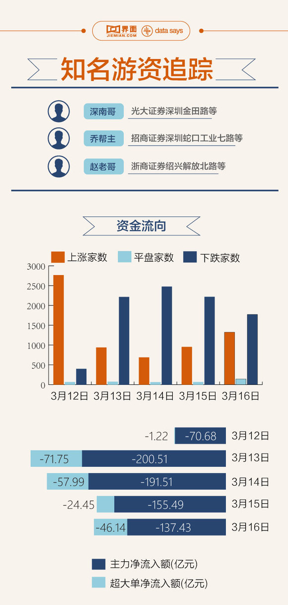 【图解】万兴科技复牌后再度涨停 游资本周还