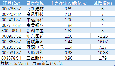 世界人口数量居前三_第一节世界的人口试卷(2)