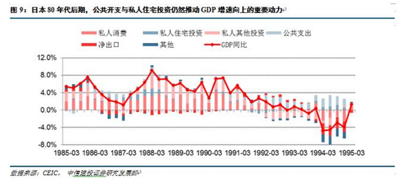 1990美国经济衰退_...、十年期美债及经济衰退走势图(1990年6月至2017年6月)-干货 美...(2)