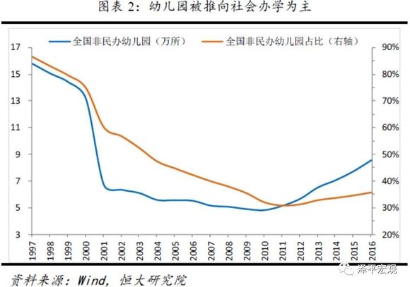 中国人口收入水平_中国人口老龄化 中国人口收入水平(3)