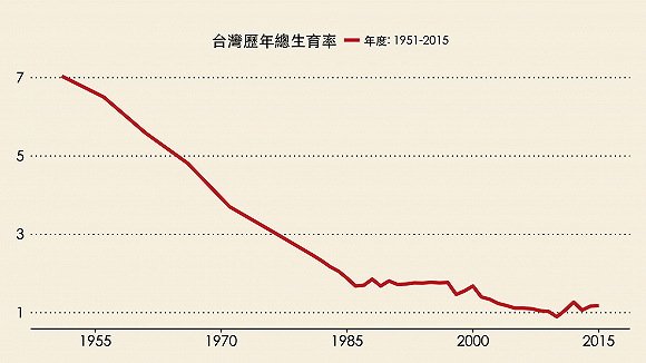 典范衰退:台湾经济奇迹之后