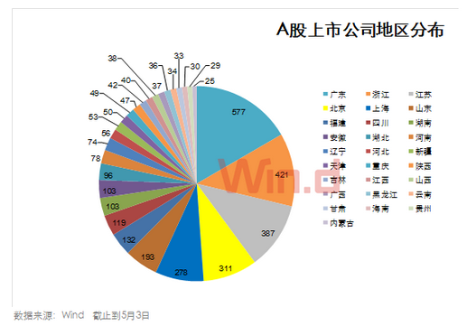 广东经济总量占全国多少_广东gdp占全国比例图(3)