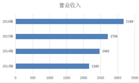 收入证明_摄影行业收入(3)