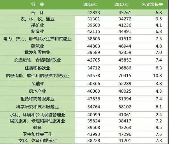 收入证明_社保费收入(3)