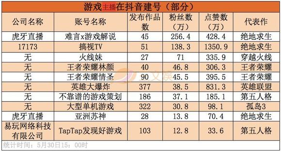 从一夜30万新增粉到单条130万赞,ACG从业者