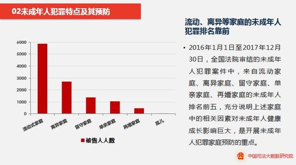 人口发案率_性侵案广东河南占2成 哪3地发案率最高