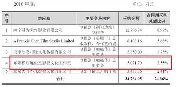 合理避税的方法_劳务收入怎么避税(3)