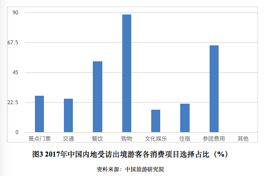 中国外汇交易平台_2017 中国外汇收入(3)