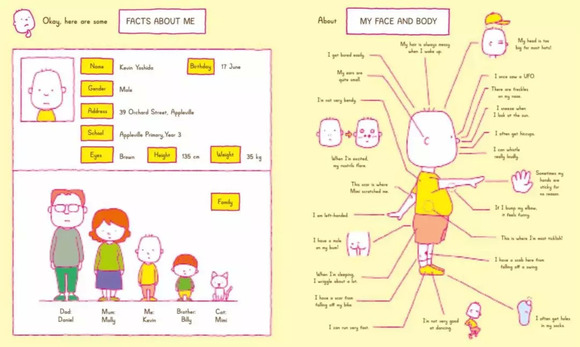一般人口特征_人口普查(2)
