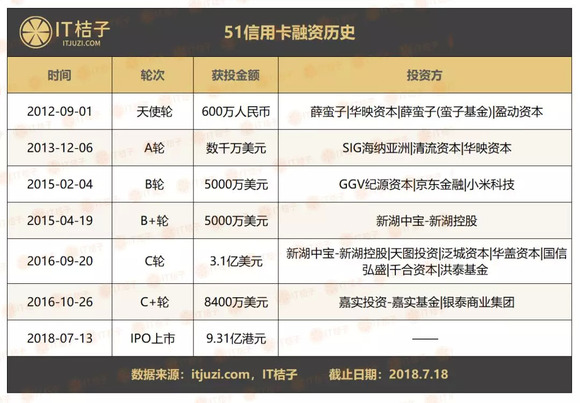 人口管理卡_人口普查(2)