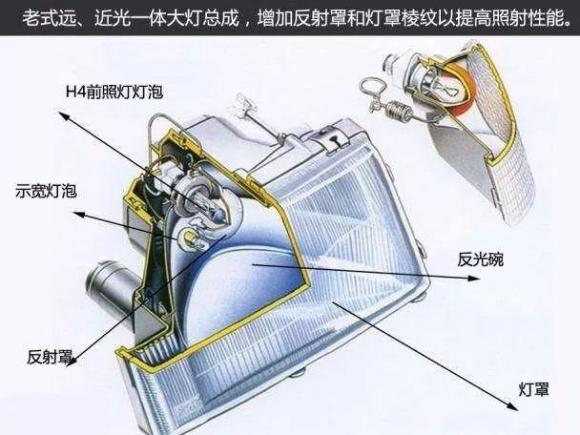 中国台州网 汽车频道 维修  其实单从事故方面来考虑,大灯损坏大致