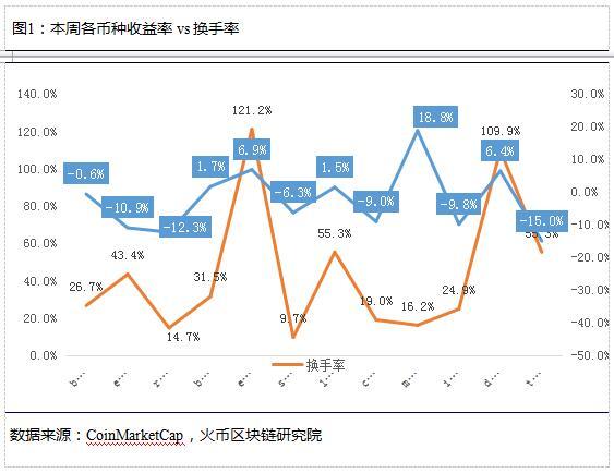 义乌市场主体与GDP的关系_IC Insights下修今年半导体业成长率至 1