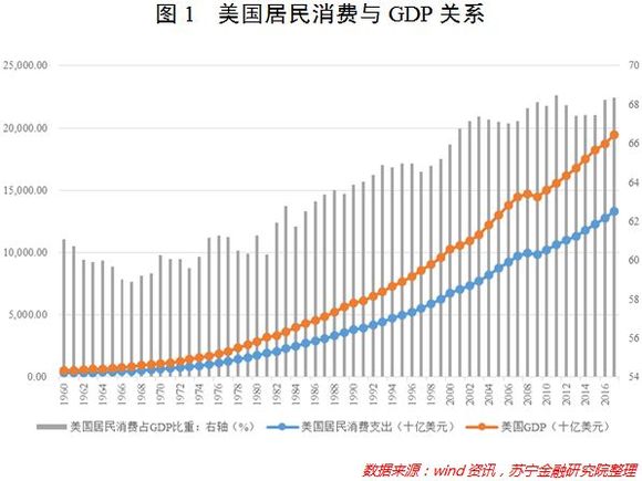 消费支出占gdp比重_微信消费支出图片