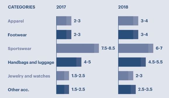 美国公布2020GDP时间_对比 美国一季度GDP增速3.1 ,二季度或跌到1 那中国GDP如何(2)