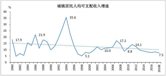 人口自然增率_自然增长 和 人口自然增长率 有什么区别