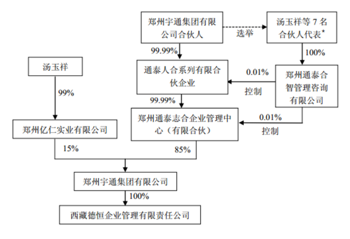 一月内高溢价收购两家壳公司,宇通集团的资本算盘是什么?