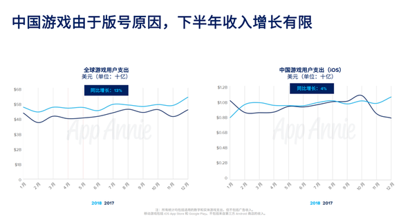 gdp增长由什么觉得_北京人均GDP 富裕 真相 投资过多消费过少