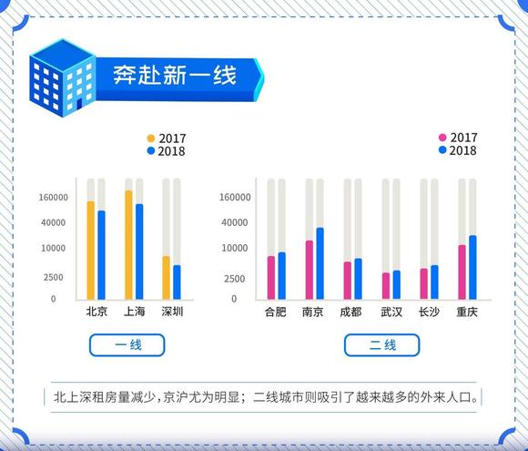 合肥租房人口_扎心 合肥人每月收入居然三成都交了房租 内附合肥最新租金表(2)