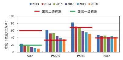 浙江私家车和人口比例_浙江大学(2)