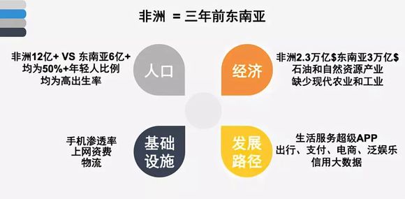 非洲国家经济排名_上图的个人财富排名基本与同年的GDP排名吻合.但即使英国和法国都...