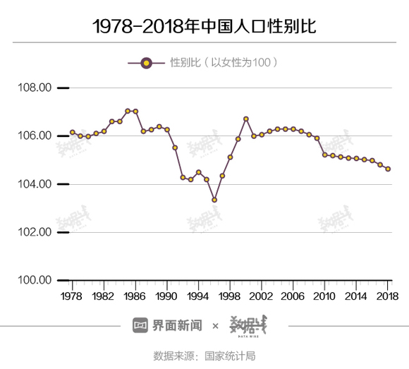 人口普查男女比例_人口普查图片(2)