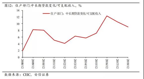 为什么储蓄银行容易控制gdp_中国历年总储蓄占GDP比重超40 为什么有人边存钱边叫穷