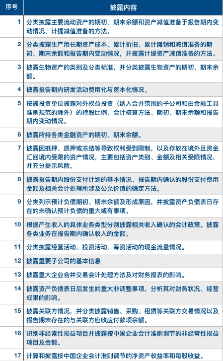 上交所去年科创债发行突破5000亿元，将支持更多符合条件的优质企业用好科创债融资