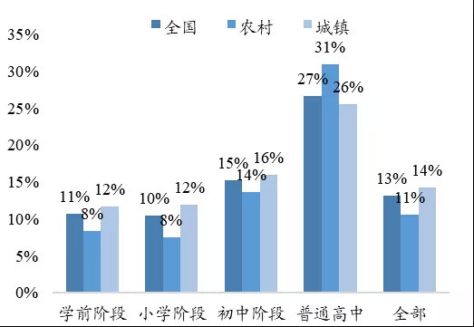 中国人口拐点时间_中国人口拐点将会出现在什么时候(2)