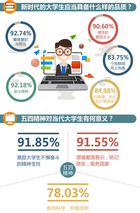 新时代大学生 www.jiemian.com