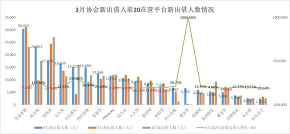 tribez怎样增加人口_等新拓展区域的增加及国际产业新... 加速发展究竟如何炼成(3)