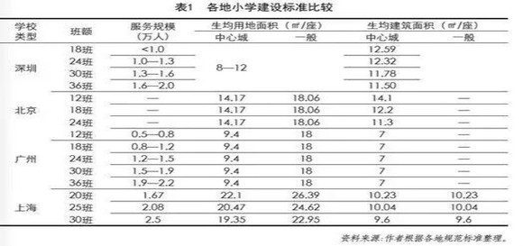 流动人口系数_理论研究 制度建设研究