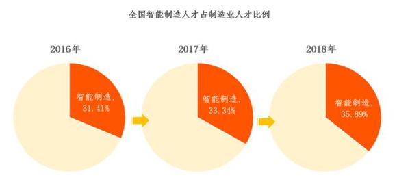 从事制造业人口_人口老龄化