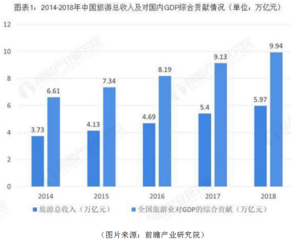 大唐gdp_杨永清 这种结构牛市获得市场认可,很有可能就是在创业板指数和上证指数会师的时候,或许就在今年(2)