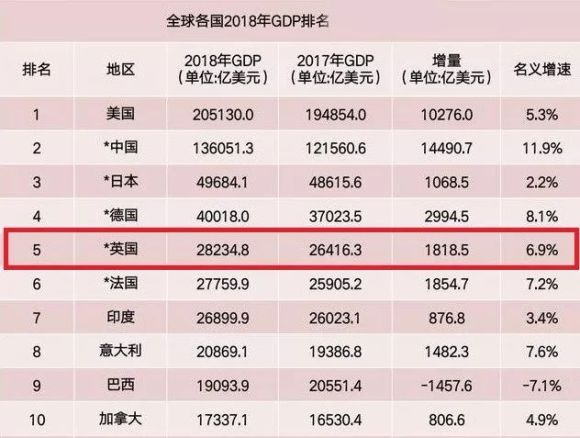 欧盟2021年gdp总量_欧盟人均gdp地图(2)