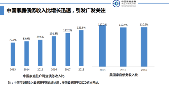 2019年中国消费占gdp多少_取代中国制造 未来十年 中国消费 将达68万亿美元