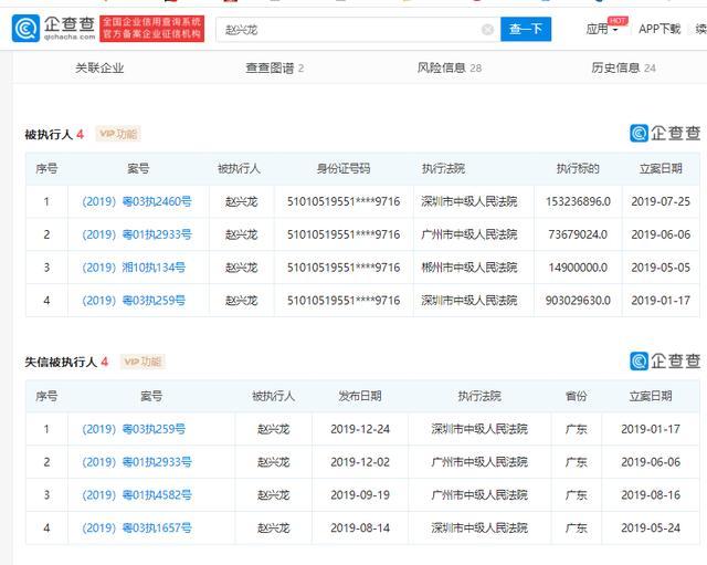 云南前首富赵兴龙被罚两千余万元曾卷入徐翔案四度被列为老赖