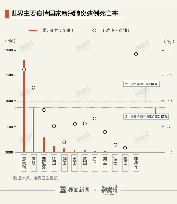 数据 五张图告诉你全球疫情蔓延得有多快