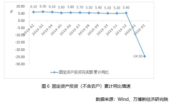 中国2020年三个季度gdp增速_中国2020gdp增速图(2)