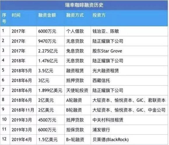 受瑞幸咖啡财务造假牵连神州租车暴跌70实控人均为陆正耀