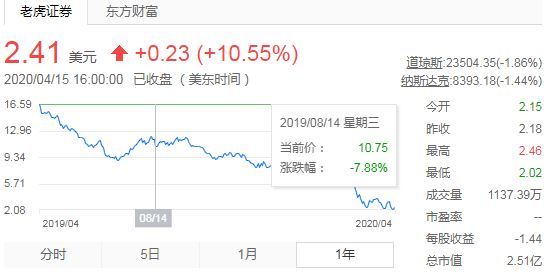 北美破产传闻背后:万达电影利润断崖式下跌,留给王健林的时间不多了