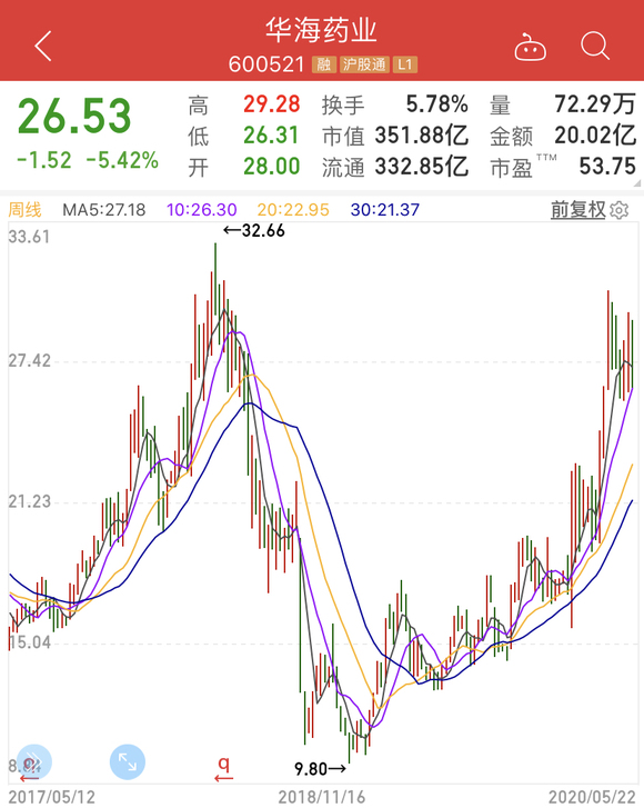 股东会直击|华海药业: 原料药进入景气周期,山德士仲裁发酵可能性小