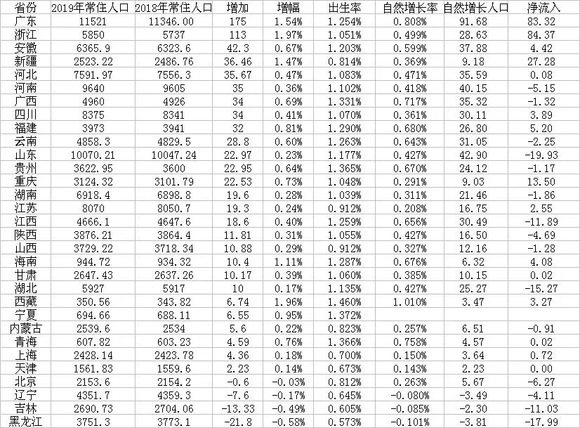 广州市常住人口2019_广州市外来人口分布图