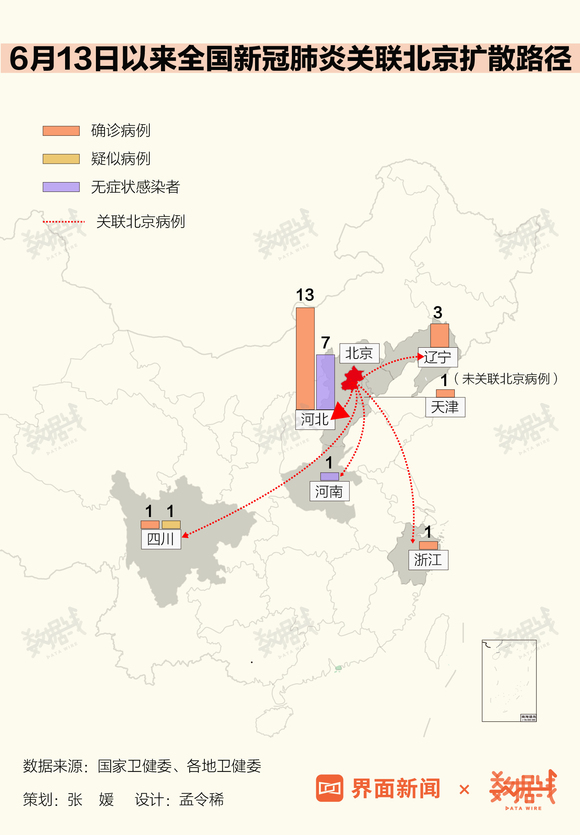 北京核酸检测人口_北京核酸检测报告图片